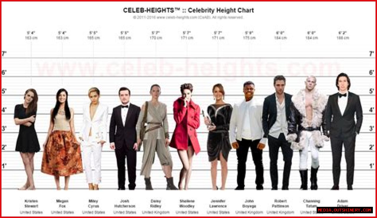 Channing Tatum Celebheights: Discovering The Actor's Height And Influence