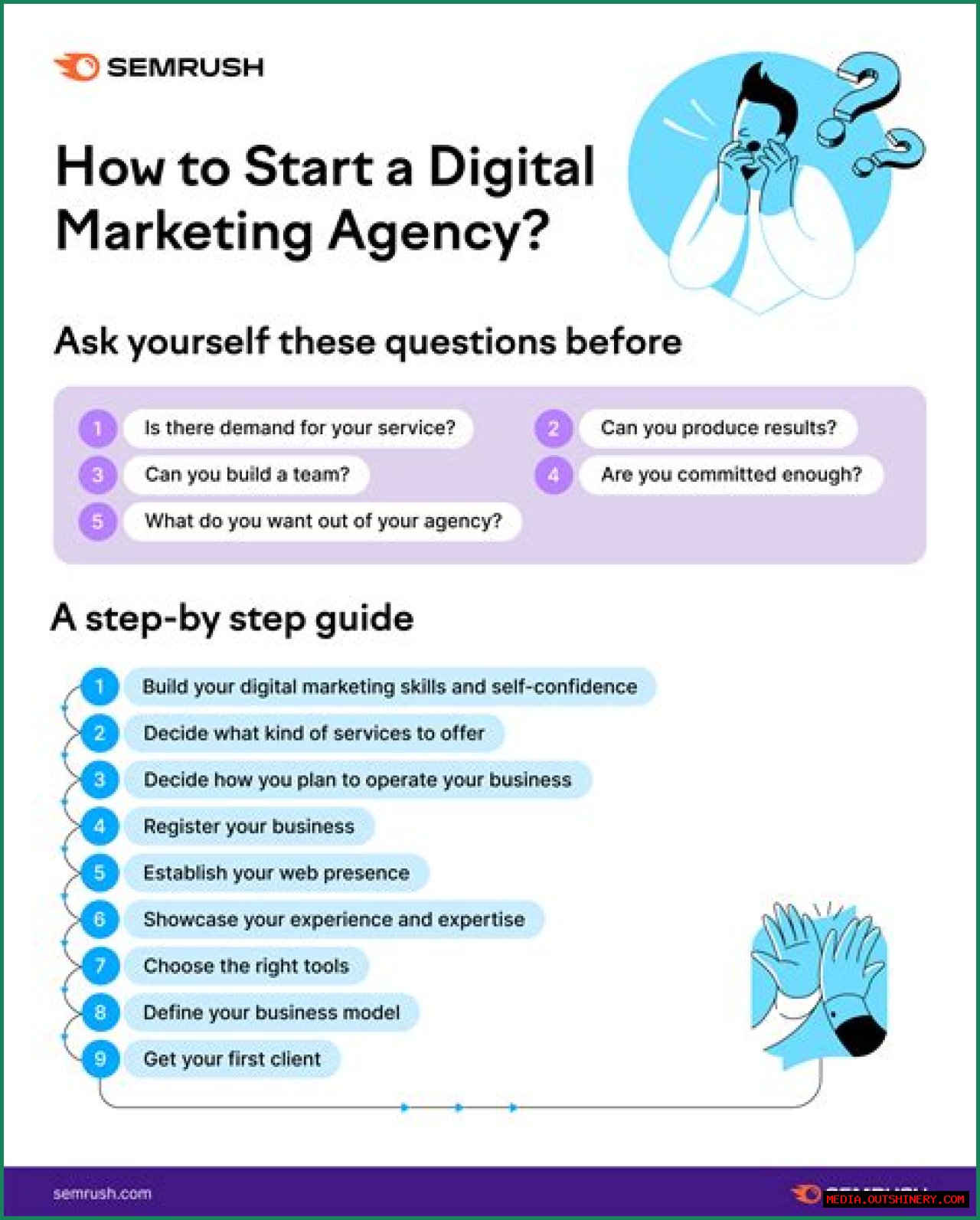 Digital Marketing Agency Wakefield: Your Ultimate Guide To Success