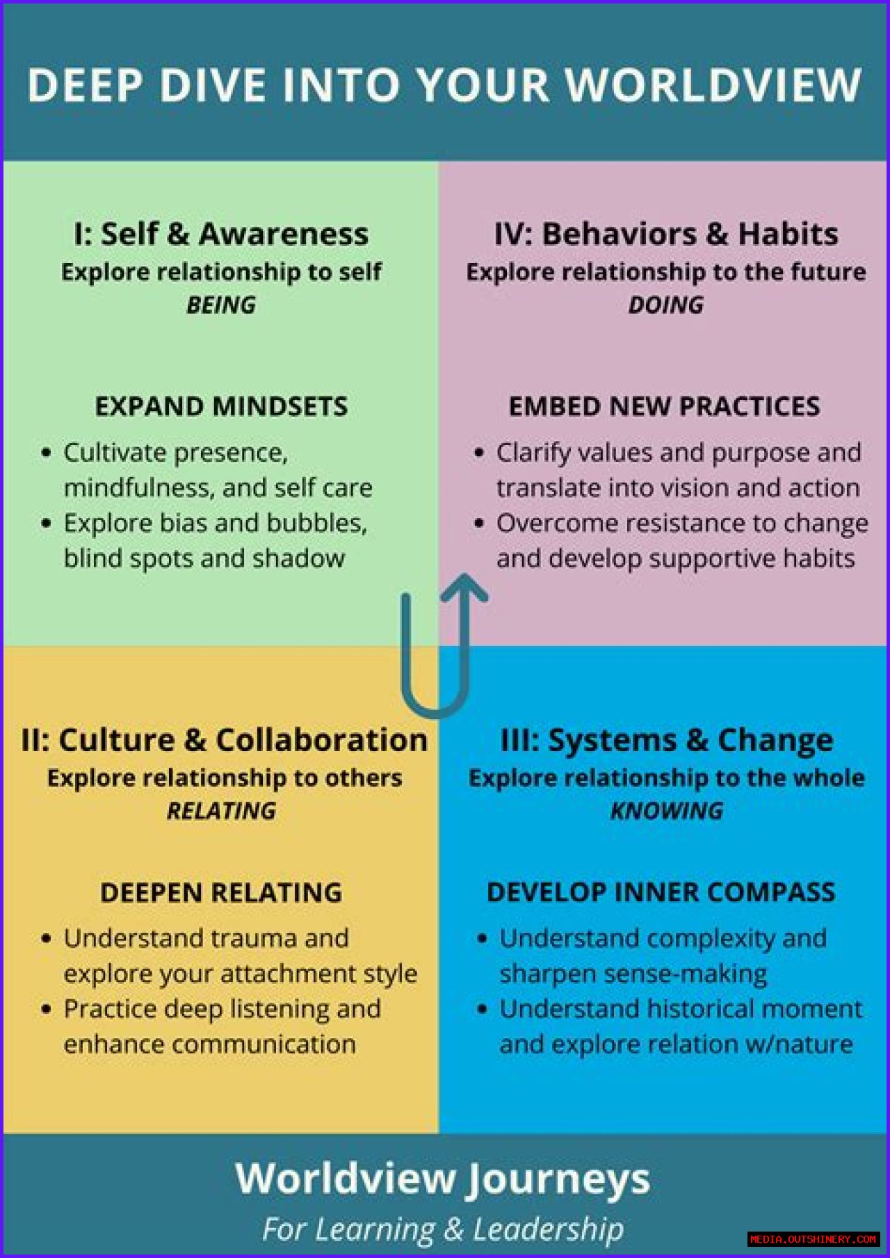 Exploring ITZY's Positions: A Deep Dive Into Each Member's Role