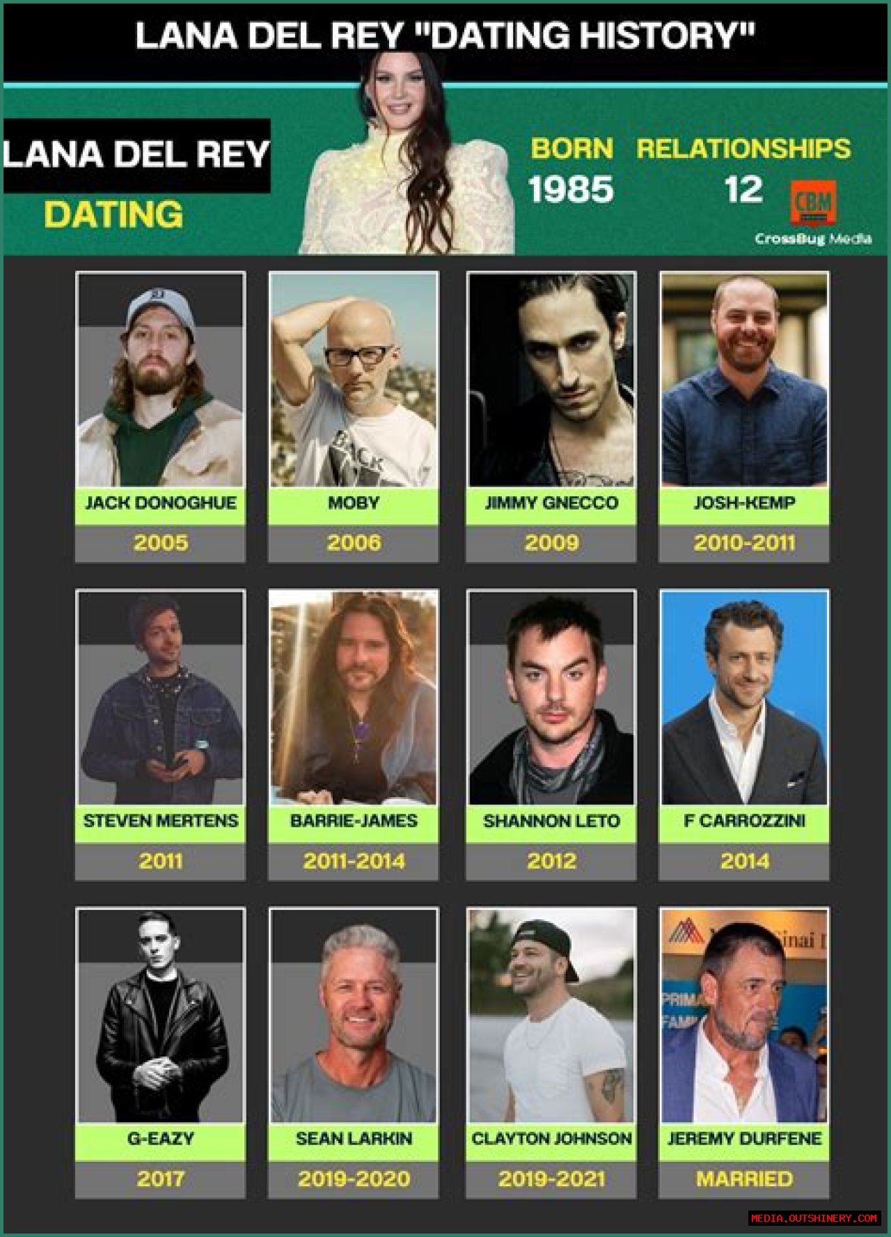 Exploring The Dynamic Connection: G Eazy And Lana Del Rey Relationship