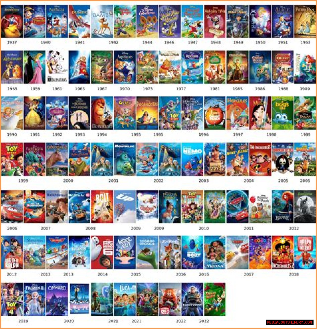 Exploring The Magic Of Disney Movies: A Comprehensive Guide To Disney Filmography