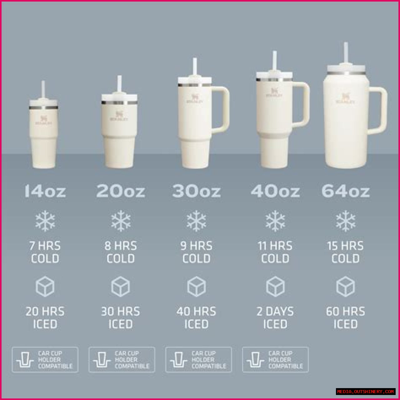 How Much Is 14oz In Cups? A Comprehensive Guide