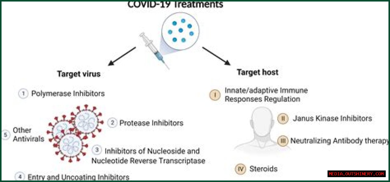 Katmovir: The Revolutionary Treatment For COVID-19
