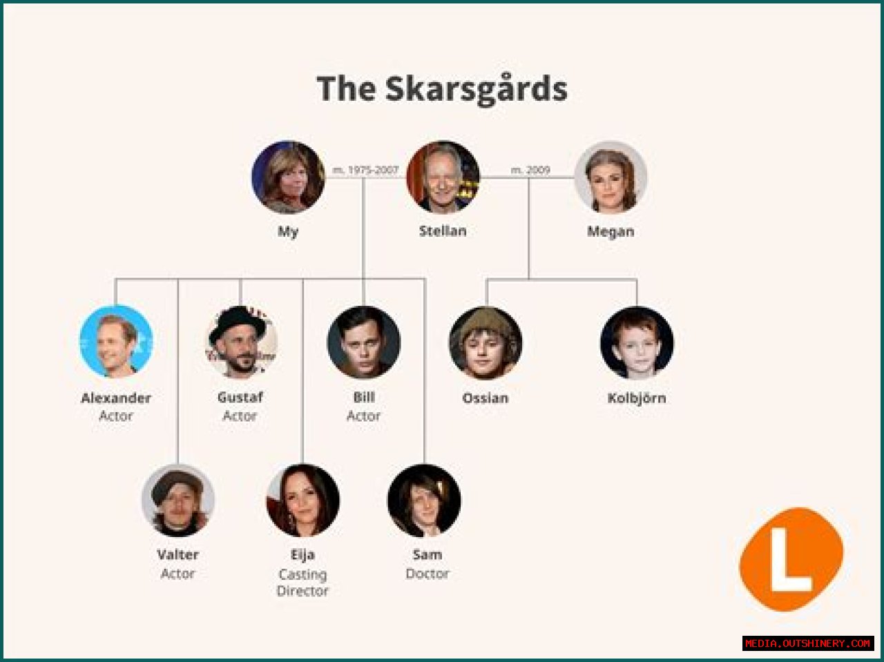 My Skarsgård: The Rise And Influence Of A Talented Actor
