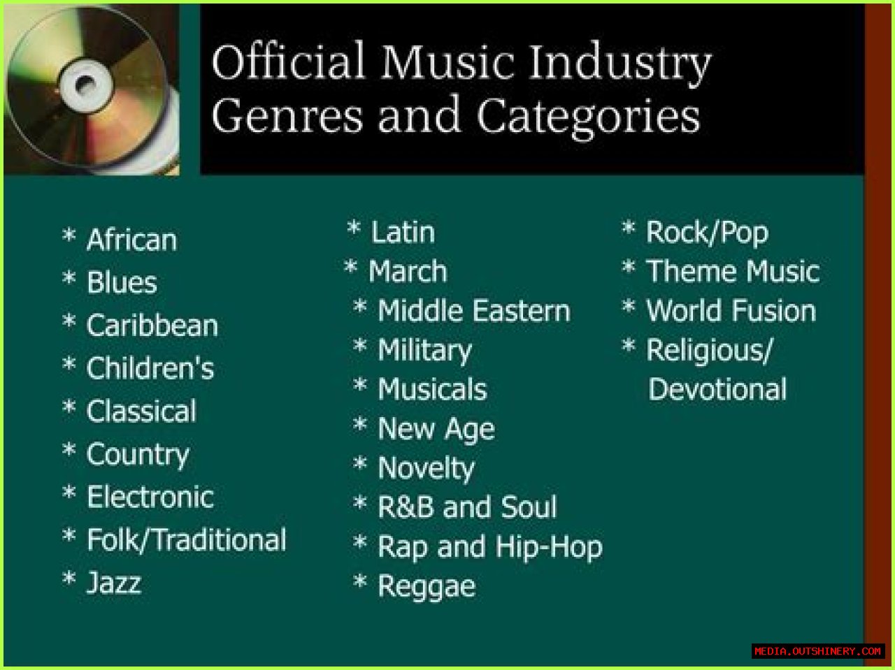 The Unraveling Of The Longest Music Genre Name