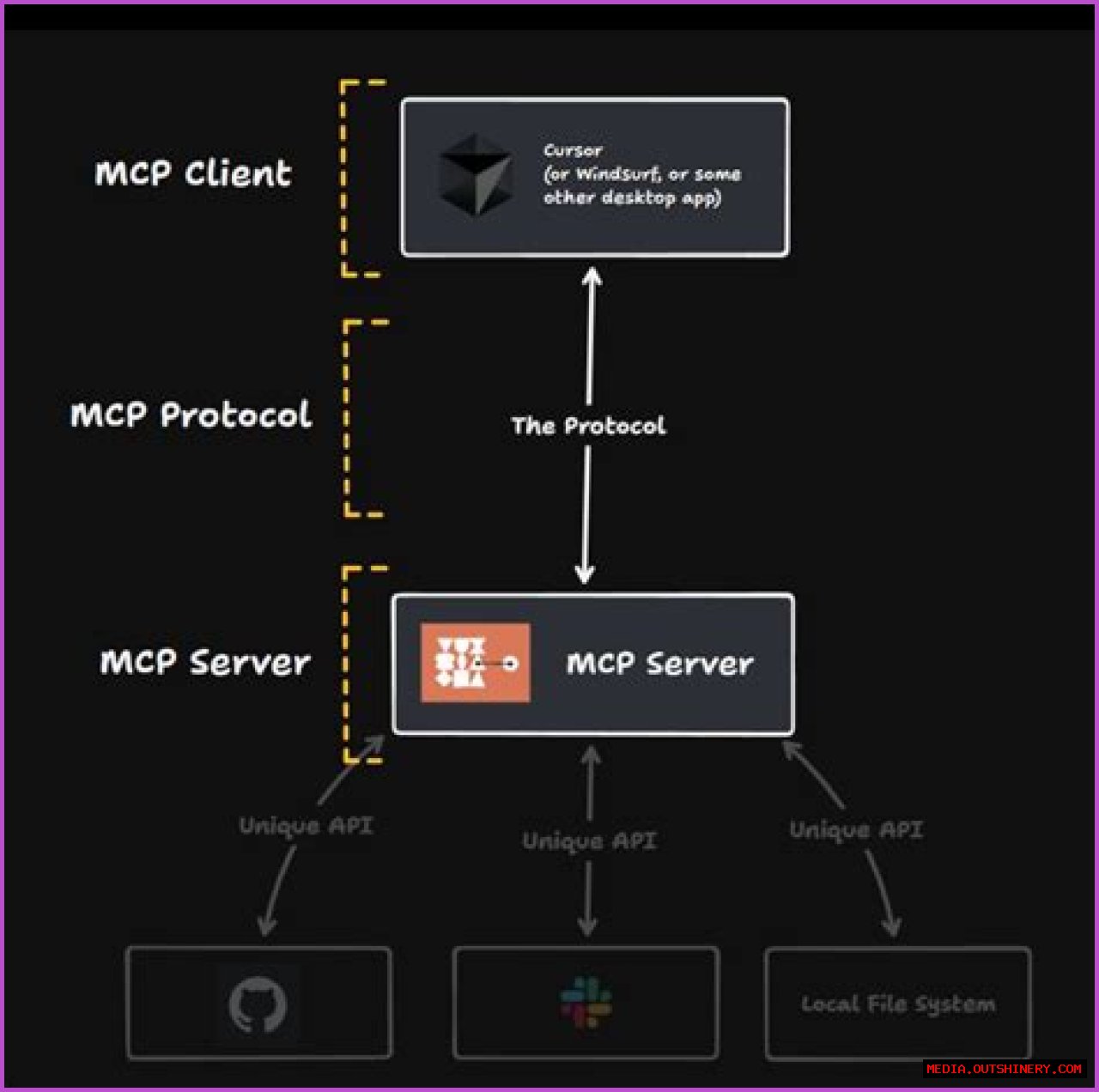 Understanding Drakescans: A Comprehensive Guide
