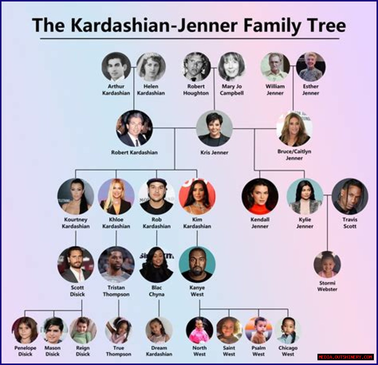Unveiling The Ages Of The Kardashians: A Family Timeline